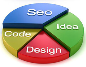 Thiết kế website chuyên nghiệp giá rẻ