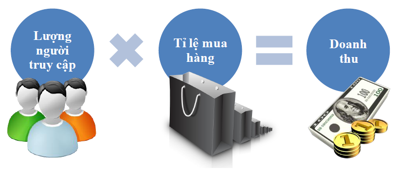 thiet ke website doanh nghiep _3