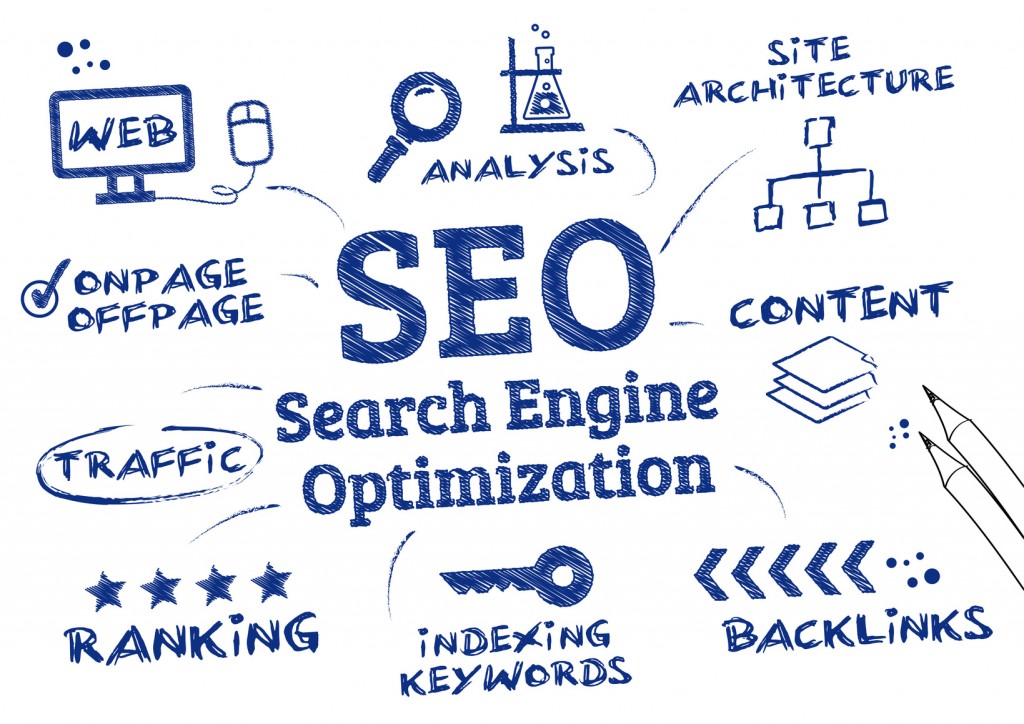 Thiết kế website bán hàng