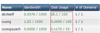 Xem và cập nhật thống kê dung lượng ổ cứng trên DirectAdmin