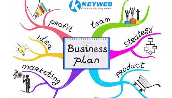 Lập kế hoạch kinh doanh và lường trước rủi ro